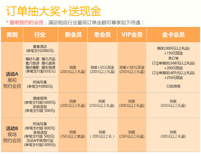 2024年春季成都婚博會